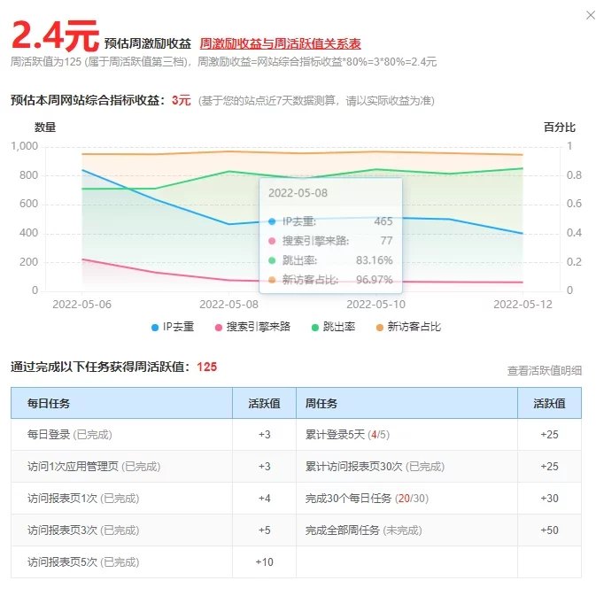 1、51LA統(tǒng)計(jì)的優(yōu)站計(jì)劃活動(dòng)規(guī)則又改了 - 老陽(yáng)插件